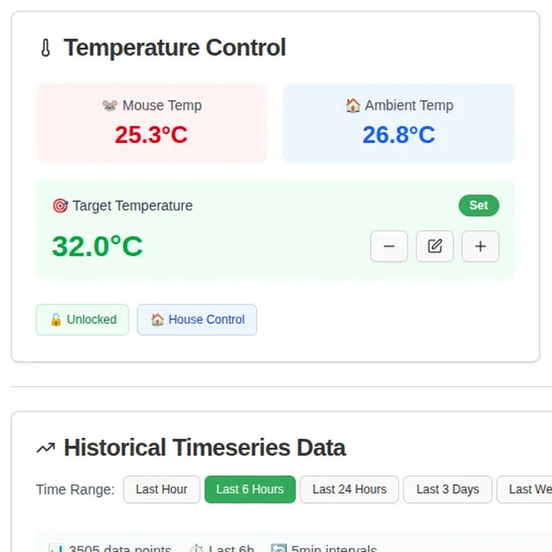 NestLab Monitor temperature control and time-series view